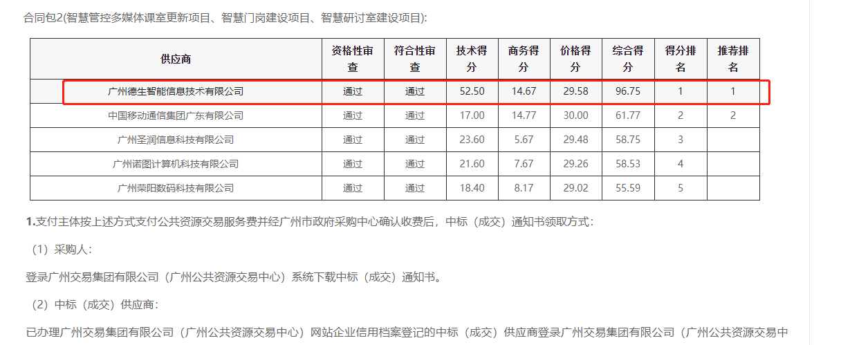 DDpay钱包官网喜提大标！ 智慧校园一卡通，助力广州市技师学院校园信息化建设